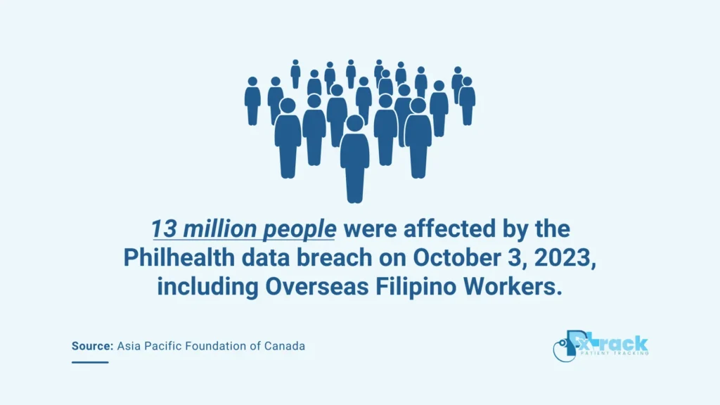 Asia-Pacific-Foundation-of-Canada-13-million-people-affected-by-Philhealth-data-breach